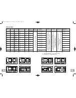 Preview for 32 page of Waeco CoolFreeze FA Operating Manual