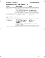 Preview for 19 page of Waeco CoolMatic CB-36 Operating Manual