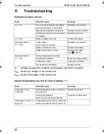 Preview for 32 page of Waeco CoolMatic CB-36 Operating Manual