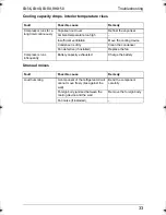 Preview for 33 page of Waeco CoolMatic CB-36 Operating Manual