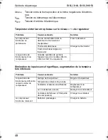 Preview for 48 page of Waeco CoolMatic CB-36 Operating Manual