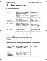 Preview for 64 page of Waeco CoolMatic CB-36 Operating Manual