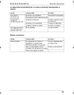 Preview for 65 page of Waeco CoolMatic CB-36 Operating Manual