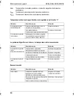 Preview for 80 page of Waeco CoolMatic CB-36 Operating Manual