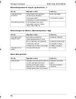 Preview for 94 page of Waeco CoolMatic CB-36 Operating Manual