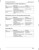 Preview for 109 page of Waeco CoolMatic CB-36 Operating Manual