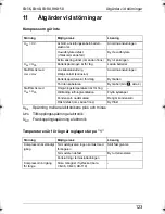 Preview for 123 page of Waeco CoolMatic CB-36 Operating Manual