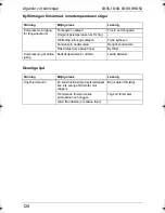 Preview for 124 page of Waeco CoolMatic CB-36 Operating Manual