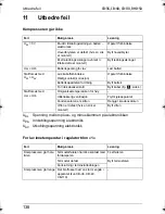 Preview for 138 page of Waeco CoolMatic CB-36 Operating Manual