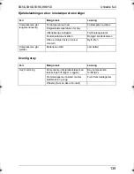 Preview for 139 page of Waeco CoolMatic CB-36 Operating Manual