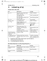 Preview for 101 page of Waeco CoolMatic CRF-50 Operating Manual