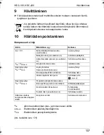 Preview for 137 page of Waeco coolmatic hdc-190 Instruction Manual