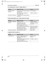 Preview for 28 page of Waeco CoolMatic HDC-270 Installation And Operating Manual