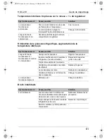 Preview for 61 page of Waeco CoolMatic HDC-270 Installation And Operating Manual