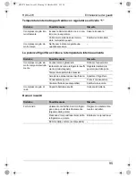 Preview for 95 page of Waeco CoolMatic HDC-270 Installation And Operating Manual