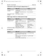 Preview for 142 page of Waeco CoolMatic HDC-270 Installation And Operating Manual