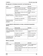 Preview for 99 page of Waeco CR-50 Operating Manual