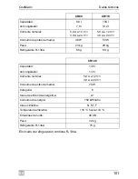 Preview for 101 page of Waeco CR-50 Operating Manual