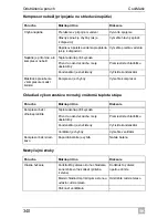 Preview for 340 page of Waeco CR-50 Operating Manual