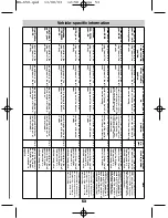 Preview for 53 page of Waeco MagicSafe MS650 Installation And Operating Manual