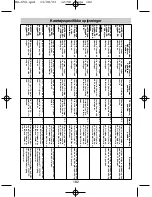 Preview for 182 page of Waeco MagicSafe MS650 Installation And Operating Manual