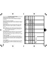 Preview for 96 page of Waeco MagicTouch MT350 Installation And Operating Manual