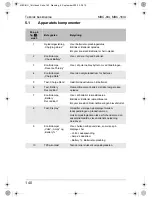 Preview for 140 page of Waeco MOBITRONIC MBC-8IU Instruction Manual