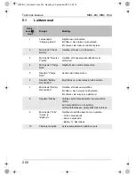 Preview for 202 page of Waeco MOBITRONIC MBC-8IU Instruction Manual