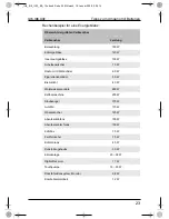 Preview for 23 page of Waeco PerfectCharge IU6 Instruction Manual