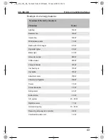 Preview for 43 page of Waeco PerfectCharge IU6 Instruction Manual