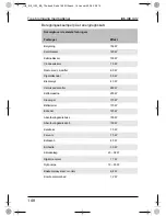 Preview for 148 page of Waeco PerfectCharge IU6 Instruction Manual