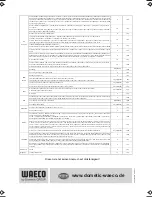 Preview for 4 page of Waeco PocketPower LC Operating Manual