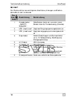 Preview for 18 page of Waeco SinePower MSI924 Installation And Operating Manual