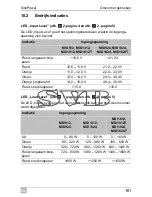 Preview for 161 page of Waeco SinePower MSI924 Installation And Operating Manual