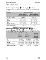 Preview for 238 page of Waeco SinePower MSI924 Installation And Operating Manual