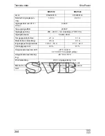 Preview for 244 page of Waeco SinePower MSI924 Installation And Operating Manual