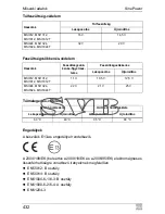 Preview for 432 page of Waeco SinePower MSI924 Installation And Operating Manual