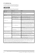 Preview for 40 page of Wagner & Co SECUSOL Technical Information Installation Instructions