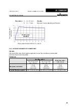 Preview for 32 page of WAGNER 2K COMFORT Original Operating Manual