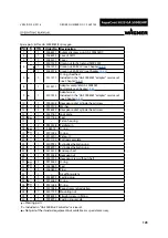 Preview for 125 page of WAGNER AquaCoat 5010 GA 5000EAW Operating Manual