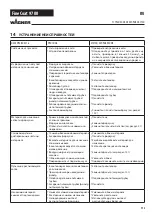 Preview for 119 page of WAGNER FINE COAT 9700 Operating Manual