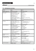 Preview for 111 page of WAGNER FINISH CONTROL 3500 Operating Manual