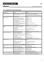 Preview for 29 page of WAGNER FINISH CONTROL 4000 18V Operating Manual