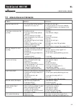 Preview for 57 page of WAGNER FINISH CONTROL 4000 18V Operating Manual