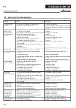 Preview for 126 page of WAGNER FINISH CONTROL 4000 18V Operating Manual