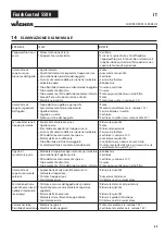 Preview for 75 page of WAGNER FINISH CONTROL 5500 Operating Manual