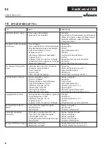 Preview for 86 page of WAGNER FINISH CONTROL 5500 Operating Manual