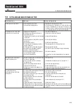 Preview for 121 page of WAGNER FINISH CONTROL 5500 Operating Manual