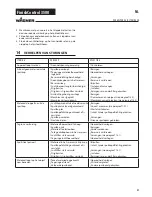 Preview for 57 page of WAGNER FinishControl 3500 Operating Manual