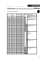 Preview for 34 page of WAGNER GM 4100AC Operating Manual